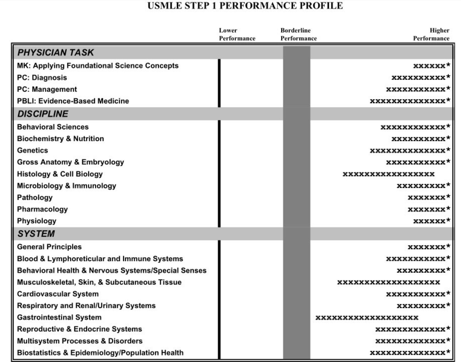 Nbme Percentile Score Chart
